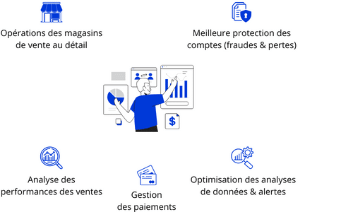 Expertise Distribution - Expérience