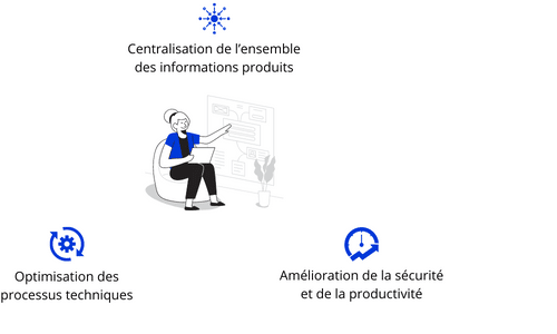 Expertise Industrie - Conception & formation
